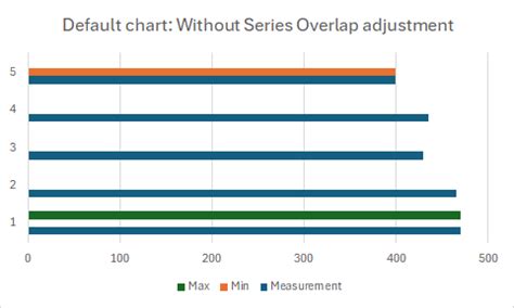 Image result for Bar Chart of Conditional Distribution
