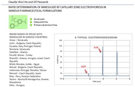 Rapid Determination of Nimesulide by Capillary Zone Electrophoresis in ...