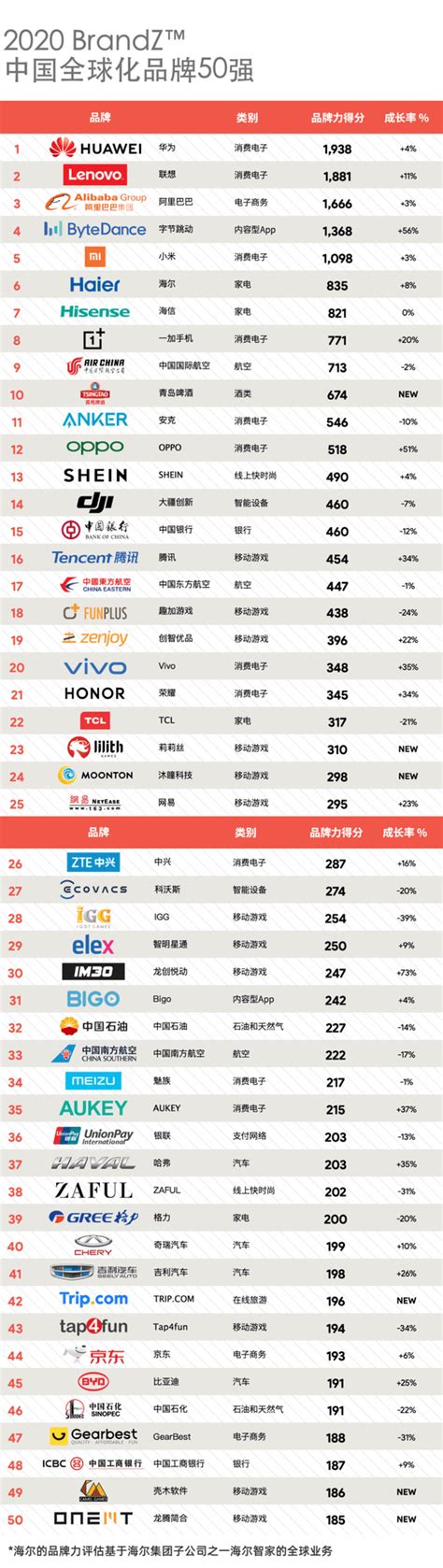 天津有哪些中国品牌500强企业 天津的中国500强企业名单一览