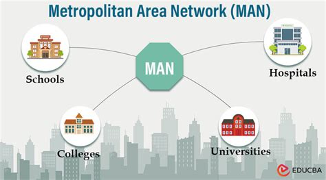 Image result for Metropolitan area network Types