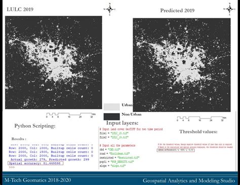 Geospatial Analytics and Modelling | CEPT - Portfolio