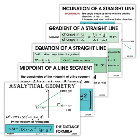 Image result for Analytical Geometry Kevin Math Science