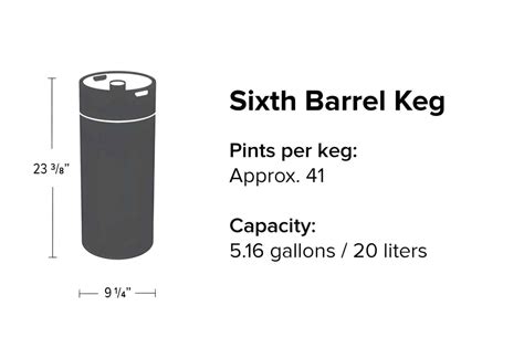 How Many Beers In A Keg? (With Basic Computation)