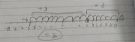 14. Using number line, add the following integers: 9+(-6) - Brainly.in