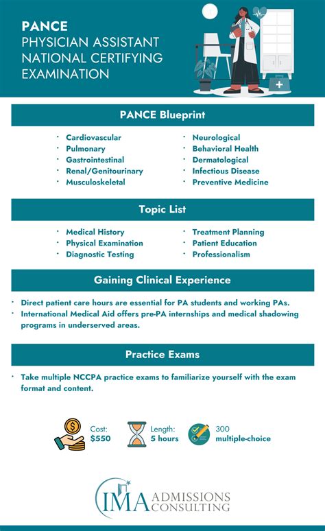 PANCE Blueprint and Strategic PANCE Exam Prep Guide | International ...