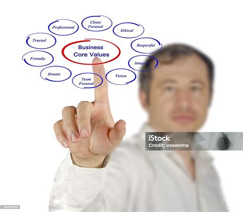 Image result for Business Core Values