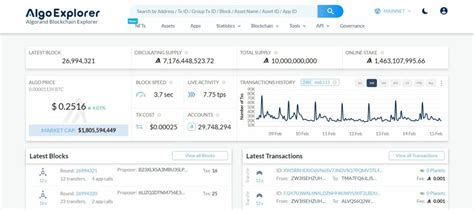 Image result for Algorand Tutorials