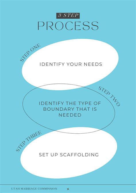 How do I Set Boundaries? | USU - Worksheets Library