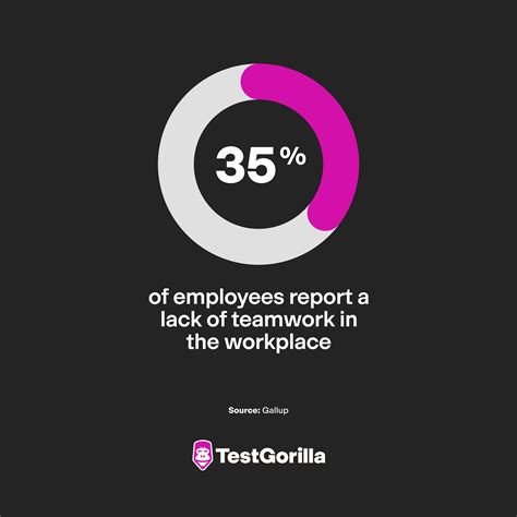 Image result for Common Star Interview Questions