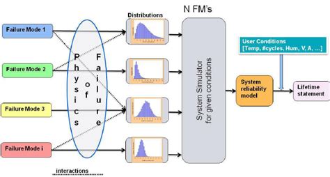 System Reliability 的图像结果