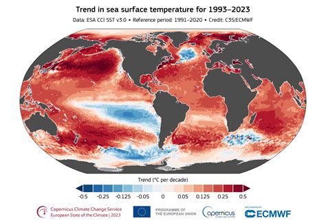 World sea temperatures