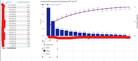 Cumulative line in Pareto chart shows wrong value - Microsoft Fabric ...