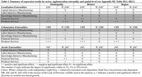 Image result for Modifiable Areal Unit Problem