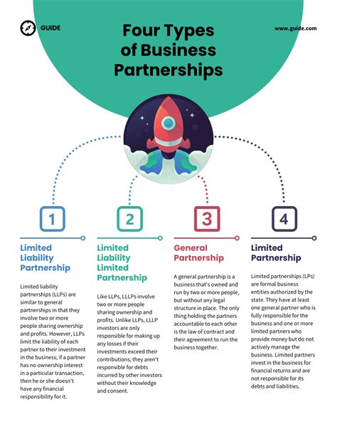 Partnership 的图像结果