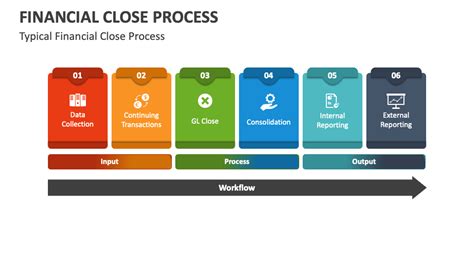 Image result for Finance Menu Closing Process