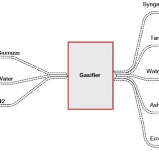Image result for Mass Balance Examples
