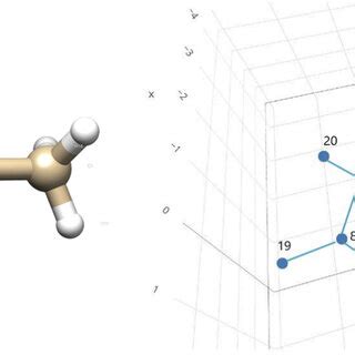 Structure of Simple Molecules 的图像结果