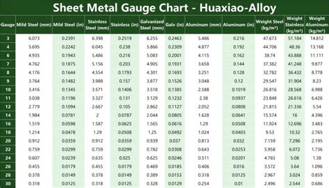 Stainless Steel Gauge Thickness Chart | 12ga 14ga 16ga 18ga