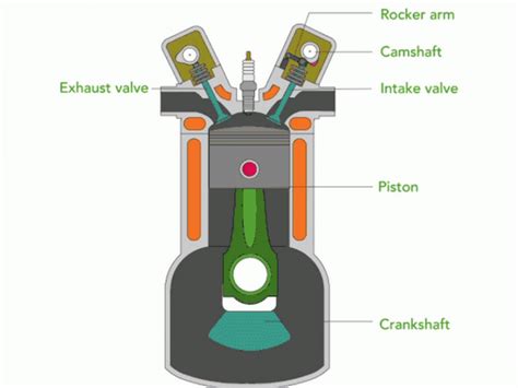 Image result for IC Engine Valve