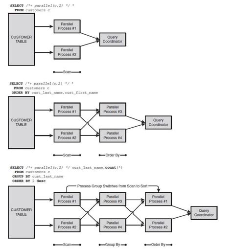 Parallel in SQL 的图像结果