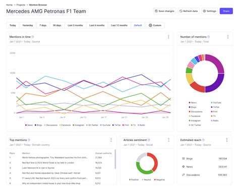 Image result for PR Editing Software