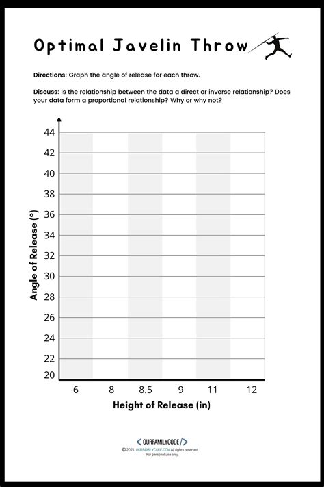 Optimal Javelin Throw Angle Measurement & Graphing | Our Family Code