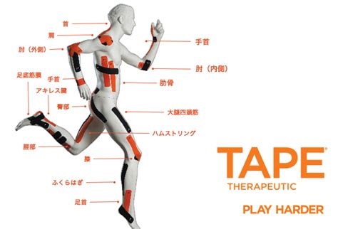 誰でも簡単に貼れ、丈夫なKTテープとは｜関口接骨院｜練馬区・大泉学園 本院