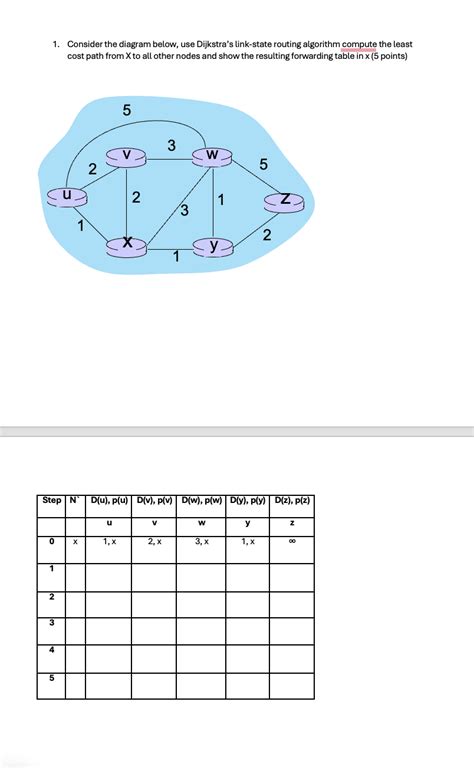 Image result for Dijkstra Algorithm Routing Table