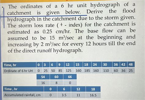 Image result for Unit Hydrograph Ordinates Example