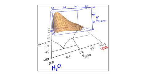 Image result for G Water Binary Module