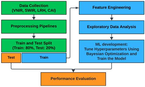Predicting Rock Hardness and Abrasivity Using Hyperspectral Imaging ...