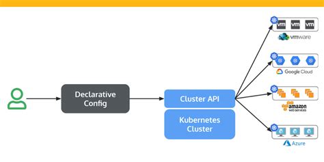 Kubernetes API Tutorial 的图像结果