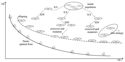 Two-Layer Optimization Model for the Siting and Sizing of Energy ...