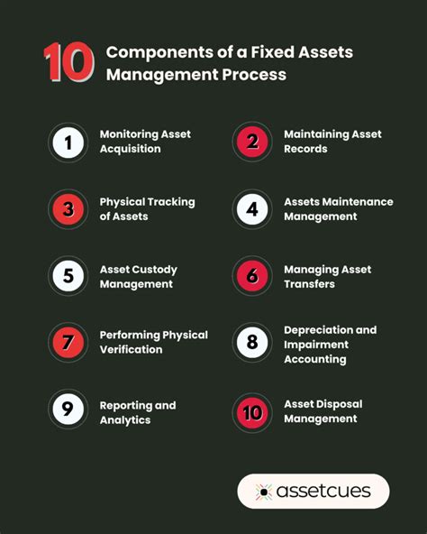 Image result for Fixed Asset Management Tasks