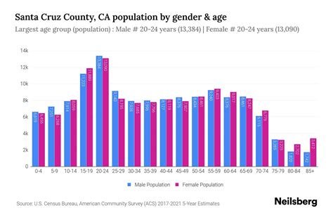 Santa Cruz County, CA Population - 2023 Stats & Trends | Neilsberg
