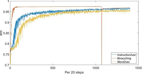 Image result for Accuracy Science Graph