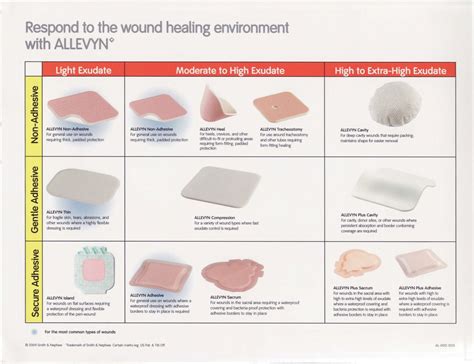 What Are The Different Types Of Wound Dressings at Abel Janes blog