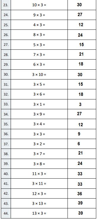 Image result for Eureka Math Grade 5 Homework Lesson 7 of 5.1 Printable Form