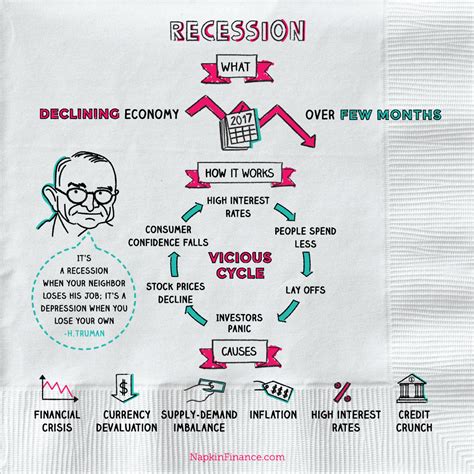 Recession 的图像结果