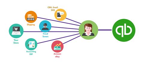 Image result for QuickBooks REST API