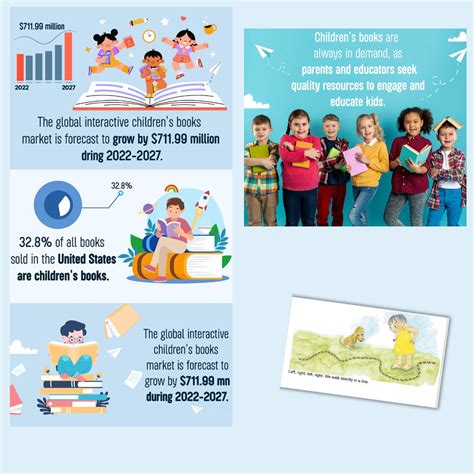 150 PLR Children's Books Bundle, Kids Ebooks Resell, Master Resell ...