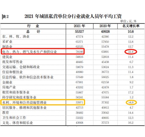 2020年镇江市城镇非私营单位年平均工资出炉！_今日镇江