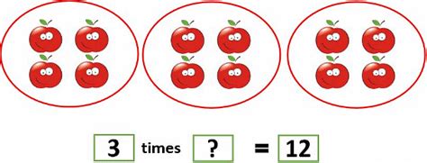 Introduction To Multiplication - 2 Class 1 Worksheet Maths