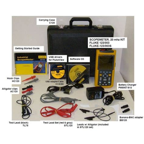 Image result for Fluke ScopeMeter Encoder Tester