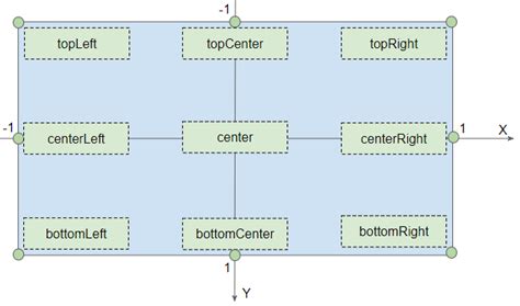 Flutter Container Alignment 的图像结果