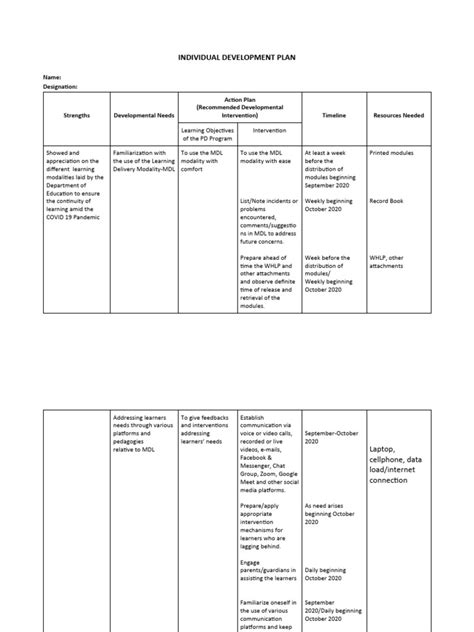 Image result for Formal Individual Development Plan