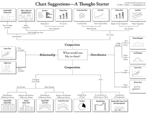Chart Type Selection Guidelines - Masters of Business Administration ...