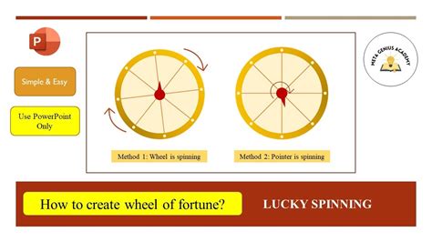Image result for PowerPoint Wheel Tutorial