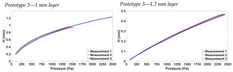 A Flexible PDMS-Based Optical Biosensor for Stretch Monitoring in ...