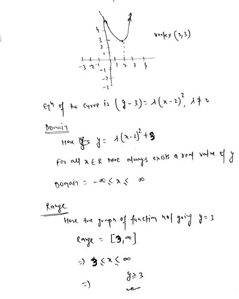 Image result for Quadratic Function with Graph
